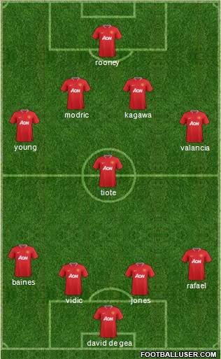 Manchester United Formation 2012
