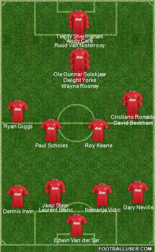 Manchester United Formation 2012