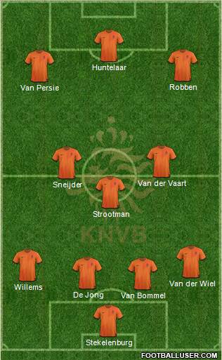 Holland Formation 2012