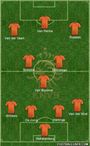 Holland Formation 2012