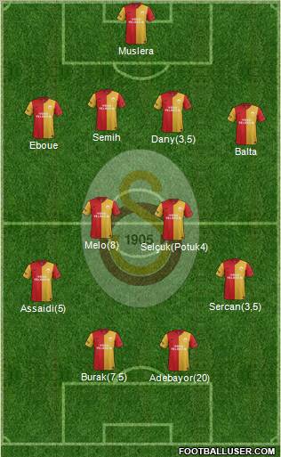 Galatasaray SK Formation 2012