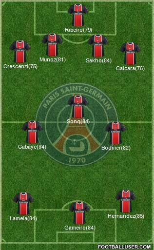 Paris Saint-Germain Formation 2012