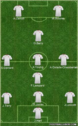 England Formation 2012