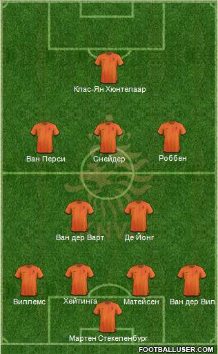 Holland Formation 2012