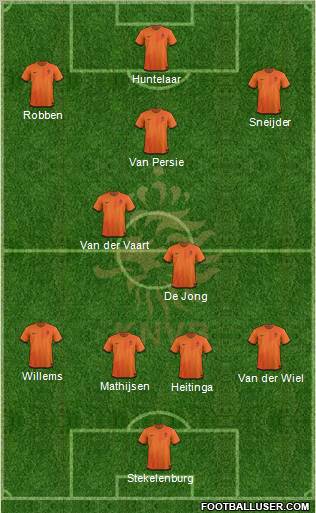 Holland Formation 2012
