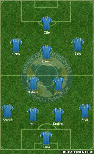 Bosnia and Herzegovina Formation 2012