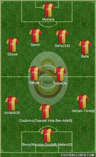 Galatasaray SK Formation 2012