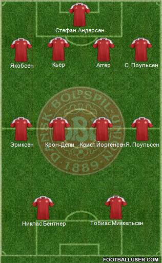 Denmark Formation 2012