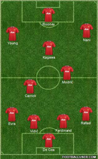 Manchester United Formation 2012