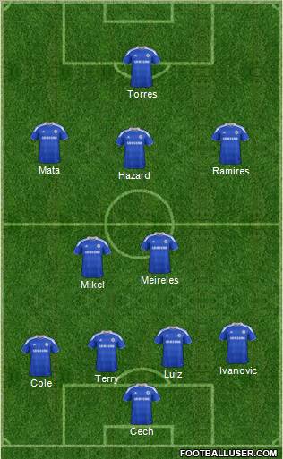 Chelsea Formation 2012