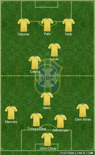 Brazil Formation 2012