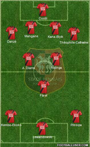 Stade Rennais Football Club Formation 2012