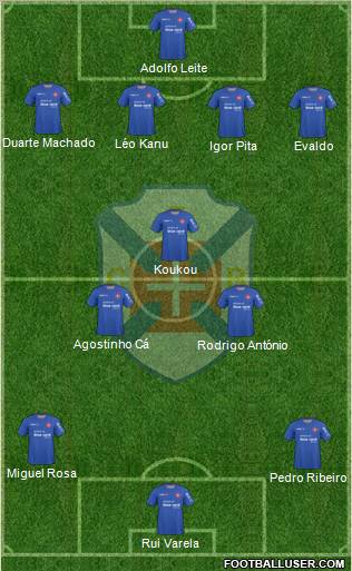 C.F. Os Belenenses - SAD football formation