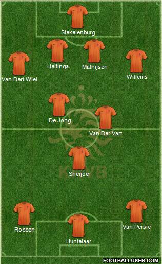 Holland Formation 2012