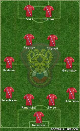 Russia Formation 2012