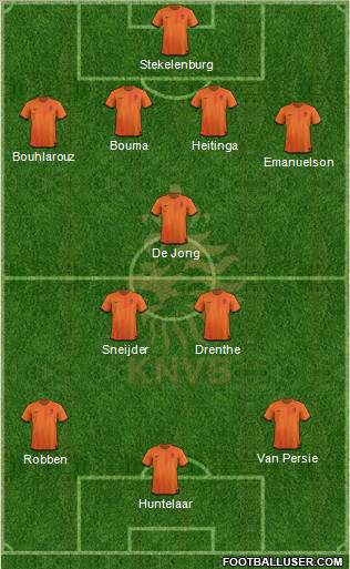 Holland Formation 2012