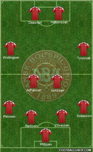 Denmark Formation 2012