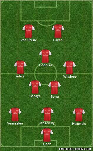 Arsenal Formation 2012