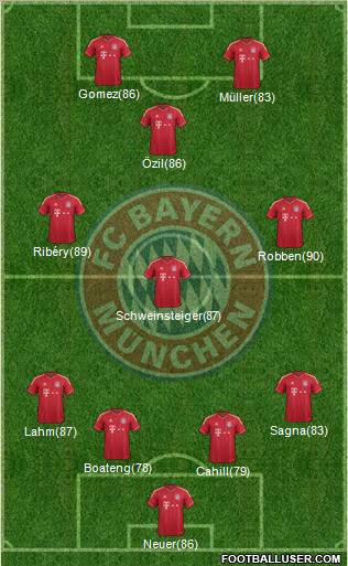 FC Bayern München Formation 2012