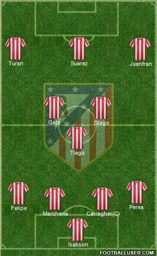 C. Atlético Madrid S.A.D. Formation 2012