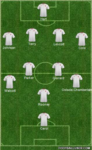 England Formation 2012
