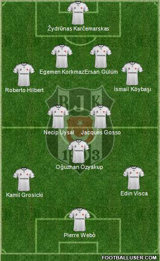 Besiktas JK Formation 2012
