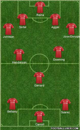 Liverpool Formation 2012