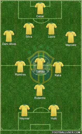 Brazil Formation 2012