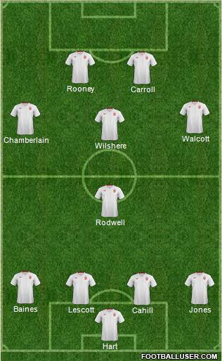England Formation 2012