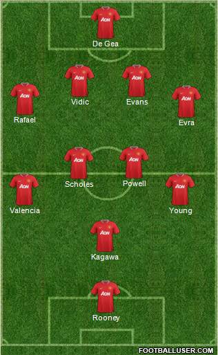 Manchester United Formation 2012