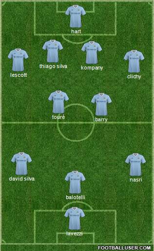 Manchester City Formation 2012