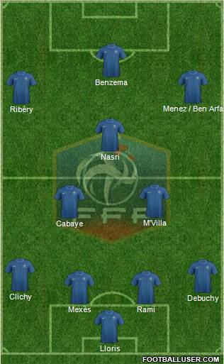 France Formation 2012