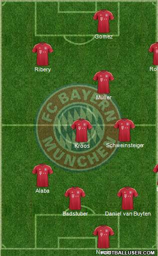 FC Bayern München Formation 2012