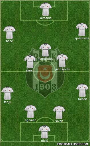 Besiktas JK Formation 2012