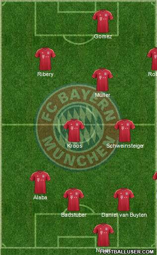 FC Bayern München Formation 2012