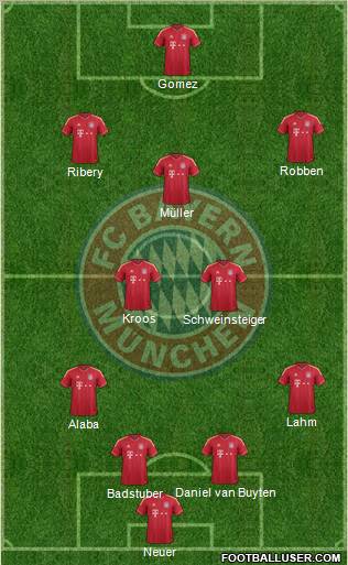 FC Bayern München Formation 2012