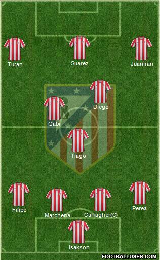 C. Atlético Madrid S.A.D. Formation 2012