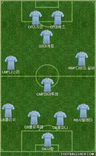Manchester City Formation 2012