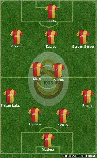 Galatasaray SK Formation 2012