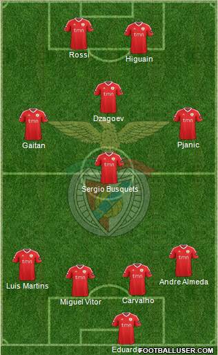Sport Lisboa e Benfica - SAD Formation 2012