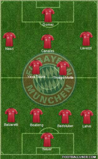 FC Bayern München Formation 2012