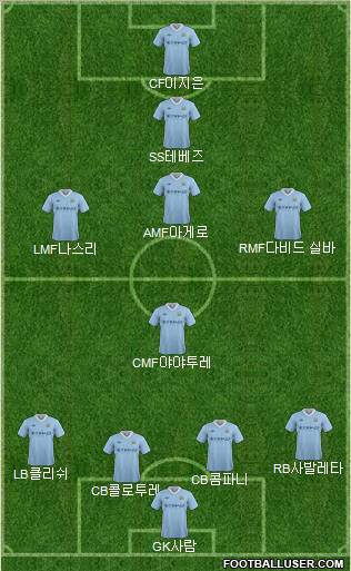 Manchester City Formation 2012