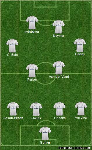 Tottenham Hotspur Formation 2012