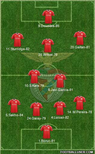 Sport Lisboa e Benfica - SAD Formation 2012