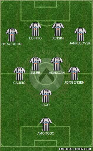 Udinese Formation 2012