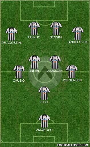 Udinese