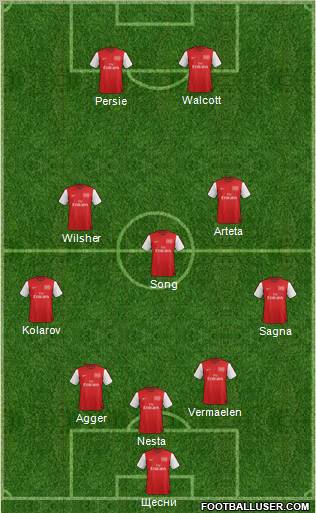 Arsenal Formation 2012