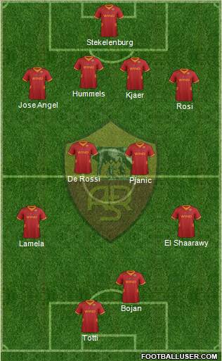 AS Roma Formation 2012
