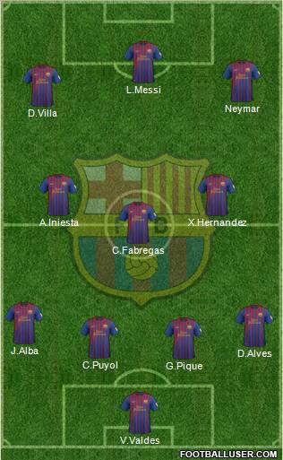 F.C. Barcelona Formation 2012