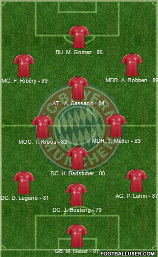 FC Bayern München Formation 2012